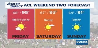 ACL Fest Weekend 2 forecast: Repeat of first weekend with heat and sunshine