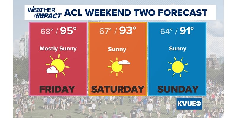 ACL Fest Weekend 2 forecast: Repeat of first weekend with heat and sunshine