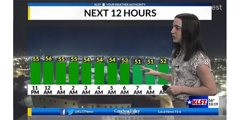 San Angelo Weather Forecast November 12th Cold