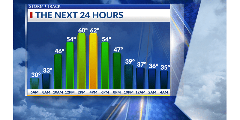 Chilly start this morning, pleasant few days ahead