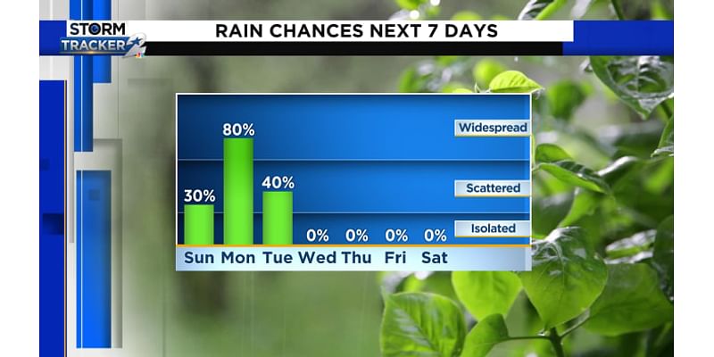 Soaking rain expected to start your work week