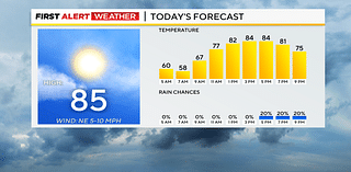 Temperatures in Western Pennsylvania remain well above average through the weekend