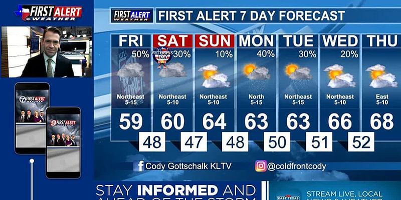 Friday’s weather: Spotty showers and cooler temps