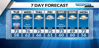 Showers return to the area this week following a dry October