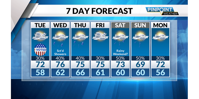 Showers return to the area this week following a dry October