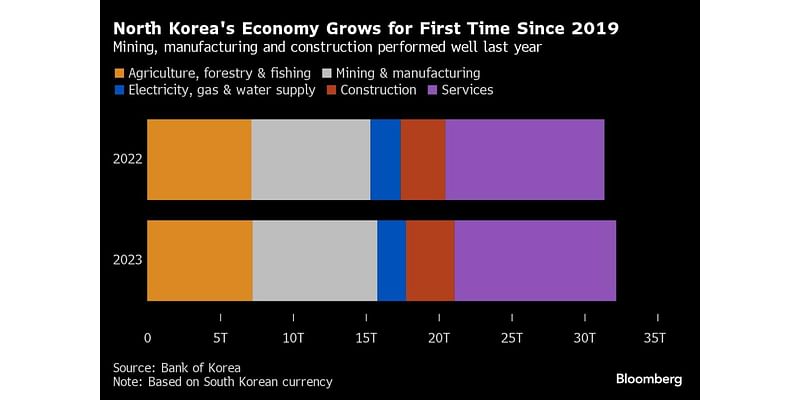 Kim Jong Un Offers Tepid Praise to China as He Cozies Up to Russia