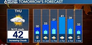 Jade’s 6 First Alert Forecast - Chilly and breezy Thanksgiving forecast