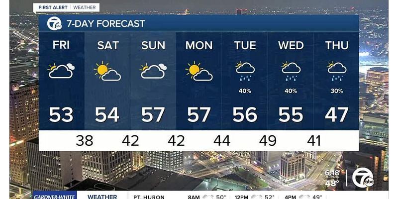 Metro Detroit Weather: Cloudy and cool today with a nice weekend