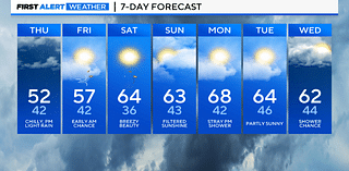 Maryland Weather: Gray and chilly, PM light rain develops