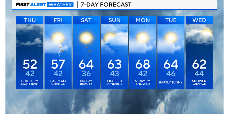 Maryland Weather: Gray and chilly, PM light rain develops