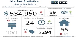 Carson home prices dip in September as market reacts to Fed cut