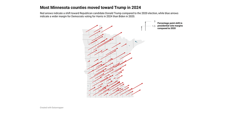 Harris won Minnesota, Trump surpassed 2020 in 84 of 87 counties