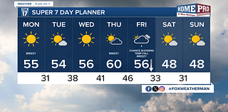 Today's Forecast: Sunny, breezy, and mild