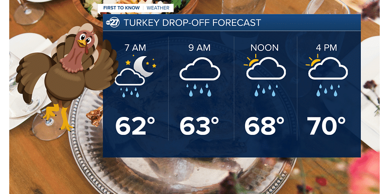 On and off showers today, sun returns for the weekend