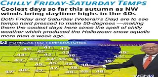 Chill in the air Friday-Saturday, but a string of 60° temps starts Monday. With El Niño in progress, NASA warns of extra coastal flooding on the western coasts of the Americas.