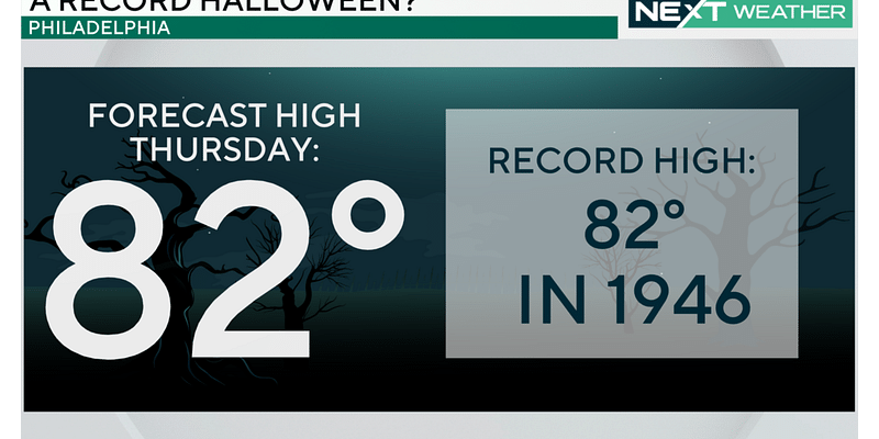 This Halloween could be Philadelphia's warmest in decades. Here's a look at temperatures from the last 20 years