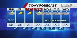 Rain showers late Wednesday are the only rain chance this week