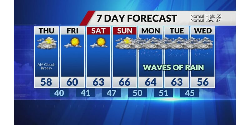 Rain showers late Wednesday are the only rain chance this week