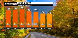 Warm weekend ahead, unsettled pattern returns arrive week