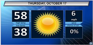 Northeast Ohio Thursday weather forecast: Cold morning as sunshine returns