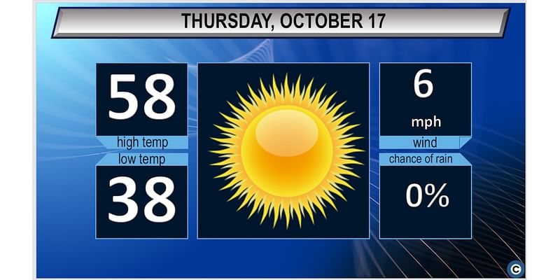 Northeast Ohio Thursday weather forecast: Cold morning as sunshine returns