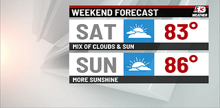 Forecast: A few sprinkles with a warm weekend