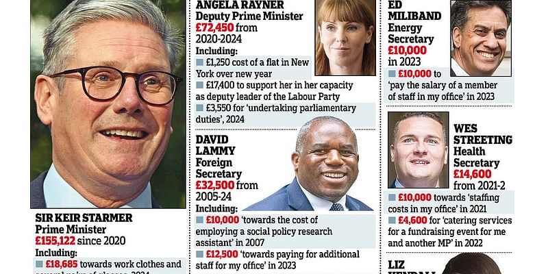 £314,000 given to Sir Keir Starmer's top team over two decades by millionaire peer Lord Waheed Alli