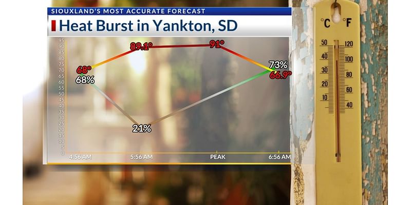 Rare Heat Burst Saturday in Yankton: What is it and how does it happen?