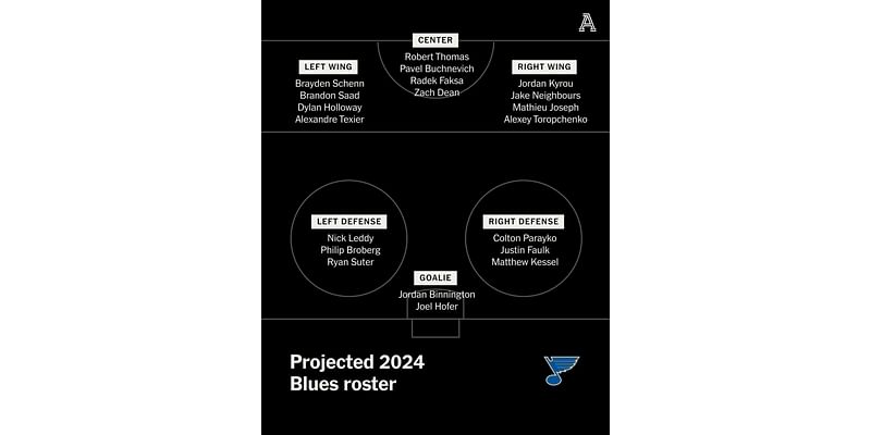 Blues roster projection: How depth chart is shaping up after Day 1 of training camp