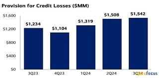 Why Bank Of America Represents An Opportunity In 2025