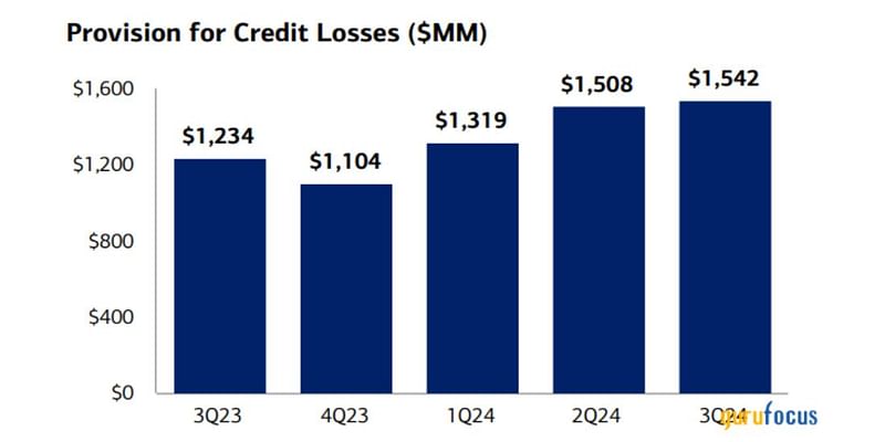 Why Bank Of America Represents An Opportunity In 2025