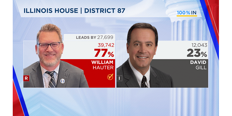 Bill Hauter wins the Illinois house of Representative’s 87th district