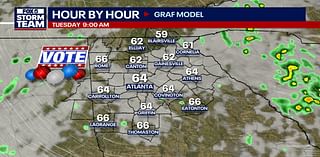 Atlanta Election Day forecast: Heating up to possible highs in the 80s