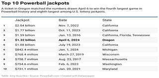 Powerball winning numbers for Saturday, Sept. 21, 2024