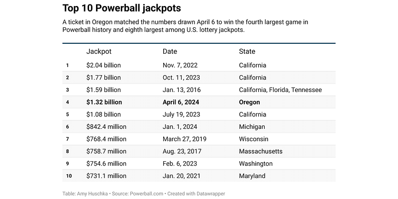 Powerball winning numbers for Saturday, Sept. 21, 2024