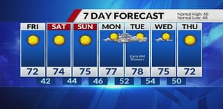 Gradually warming up the rest of the week, Nice Fall weekend ahead