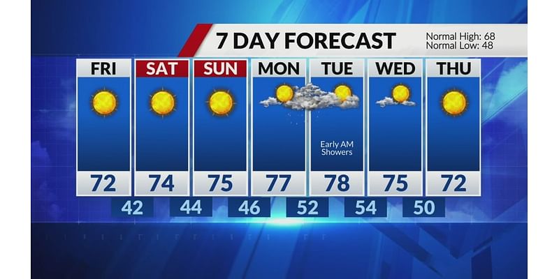 Gradually warming up the rest of the week, Nice Fall weekend ahead