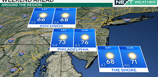 Sunny and beautiful in the Philadelphia region this weekend. Here's the full forecast.