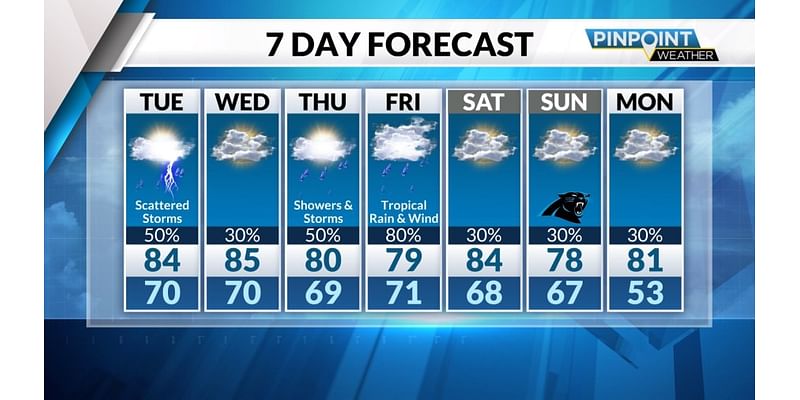 Tuesday Outlook: Showers continue to develop with chance of damaging winds