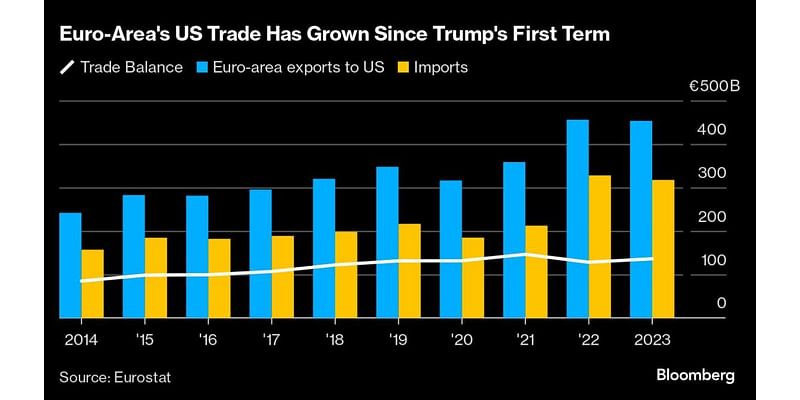 ECB’s Nagel Warns Economic Fragmentation Risk Is Escalating