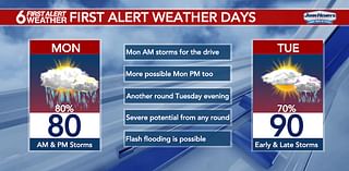 6 FIRST ALERT: Monday & Tuesday storms bring severe potential to the area