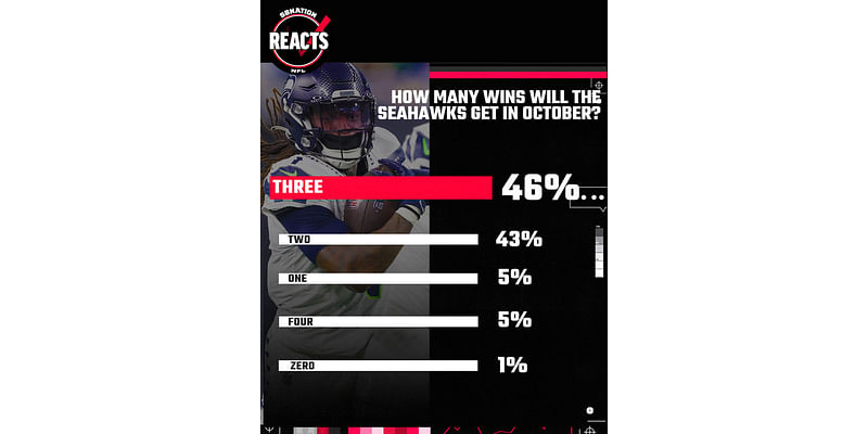 SBNation Reacts Results: Seahawks fans have plenty of October optimism