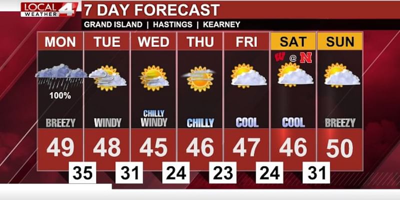 Big changes ahead with widespread rain Monday, followed by below average temperatures