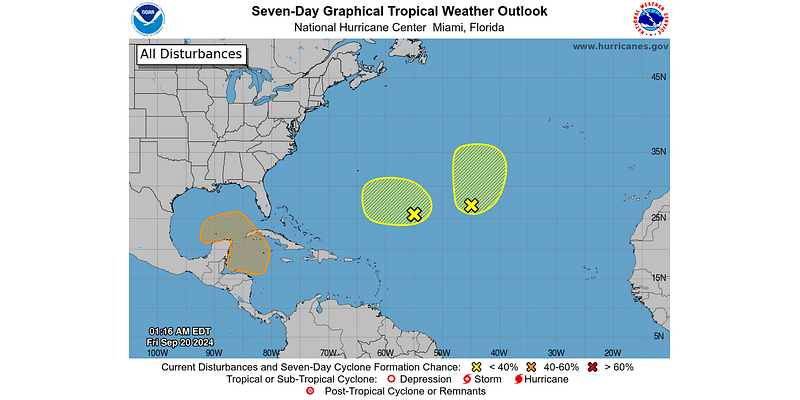 National Hurricane Center eyes brewing system in Caribbean with tropical storm potential, 2 others