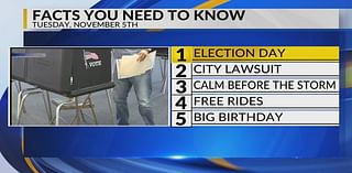 KRQE Newsfeed: Election day, City lawsuit, Winter weather, Free rides, Big birthday