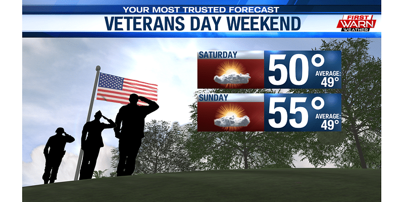 Cool Friday ahead, warming up over Veterans Day weekend