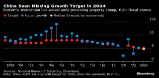 Powell Speech and Jobs Data to Help Clarify Fed Rate Path