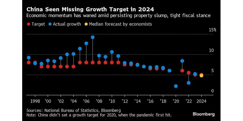 Powell Speech and Jobs Data to Help Clarify Fed Rate Path