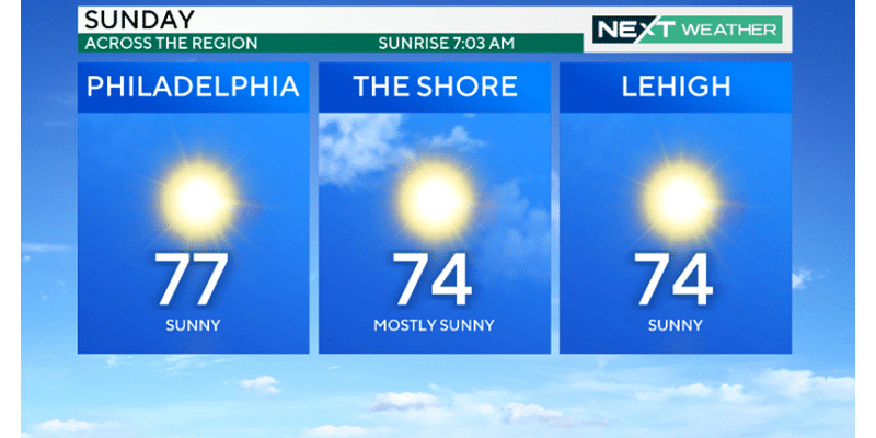 A cool start, sunny and mild Philadelphia weather this Sunday ahead of Game 2 of NLDS