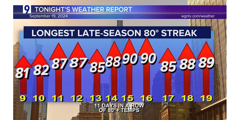 Chicago’s historic late-season warmth!